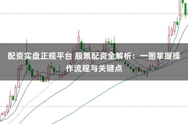 配资实盘正规平台 股票配资全解析：一图掌握操作流程与关键点