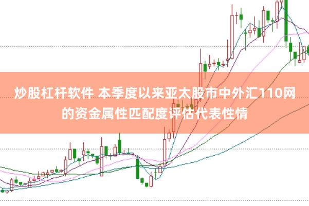 炒股杠杆软件 本季度以来亚太股市中外汇110网的资金属性匹配度评估代表性情